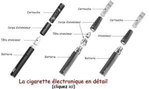 la cigarette electronique en detail composition la cigarette electronique en detail composition