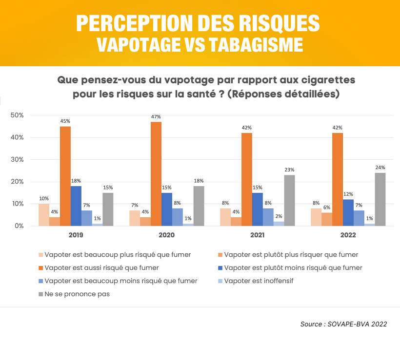 #MoisSansTabac : la nicotine effraie les français 22 7 jpeg 13