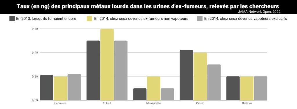 Arrêt du tabac avec la vape : quelle réduction des risques ? 13 2 jpeg