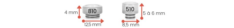 Quel drip-tip pour quelle vape ? 14 Drip-tip 810 VS Drip-tip 510