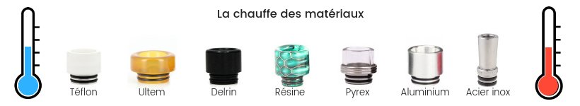 Quel drip-tip pour quelle vape ? 18 Quelle matière choisir pour un drip-tip ?