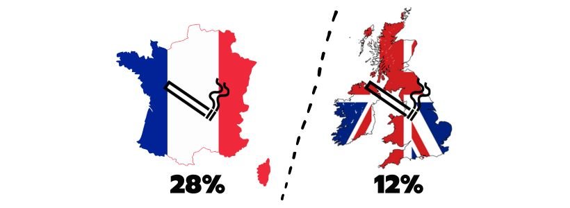 Nouvelles preuves de l'efficacité de la vape dans la lutte contre le  tabagisme