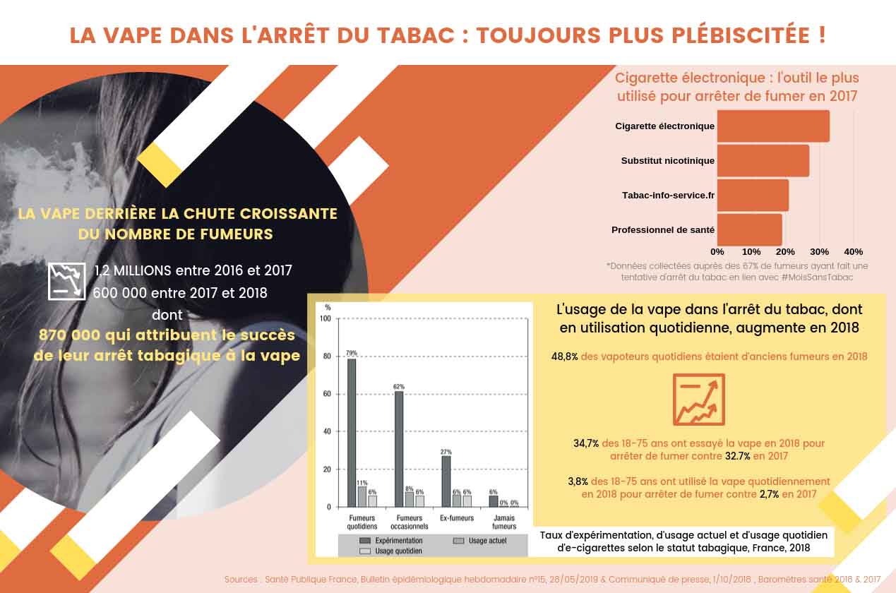 #MoisSansTabac : Grâce à Taklope, c’est simple de choisir la vape pour ...