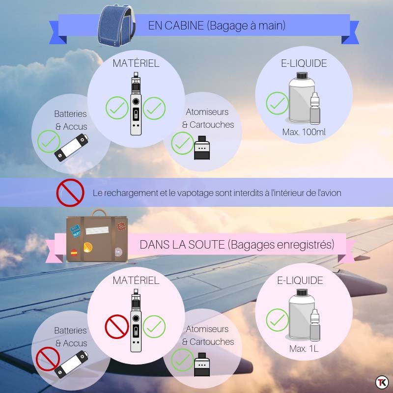 elfbar nachfüll pod läuft aus Cigarette électronique en avion : comment ça marche ? main image 0
