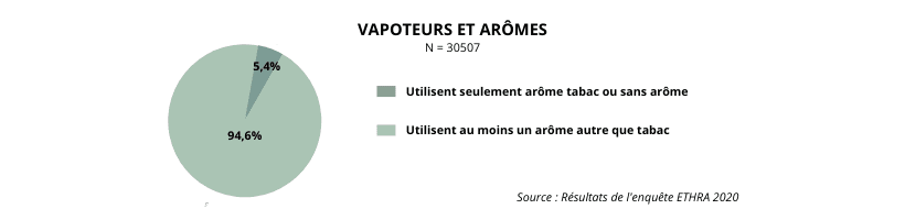 Interdiction des arômes pour e-liquides : 7 infos sur sa progression en Europe 22 Schema ETHRA