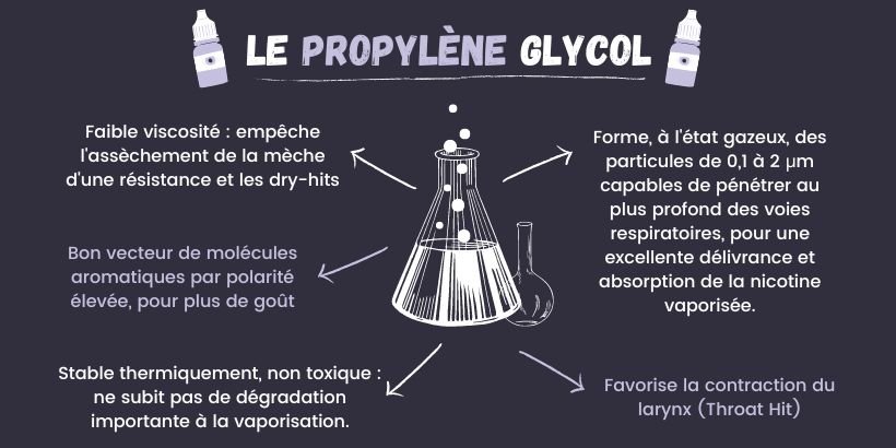 Prix des e-liquides en France : Vapoteurs, allez-vous bientôt payer plus cher ? 13 Schema PG dans la vape article PG jpeg