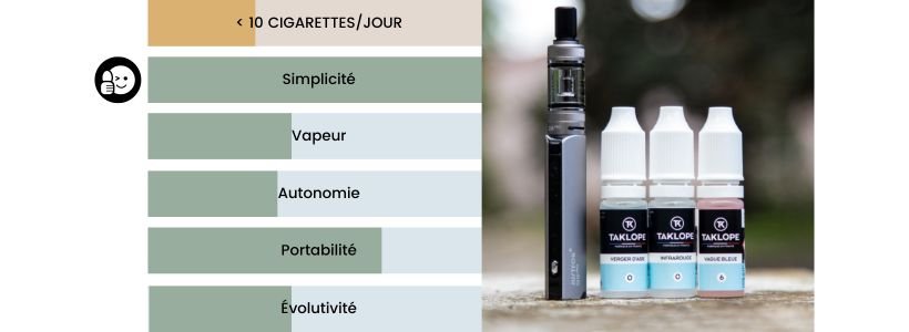 Quelle est la meilleure cigarette électronique pour arrêter de fumer ? #MoST 23 Schema aide au choix pack 1 jpeg