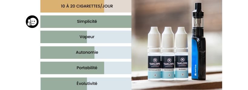 Quelle est la meilleure cigarette électronique pour arrêter de fumer ? #MoST 25 Schema aide au choix pack 2 jpeg