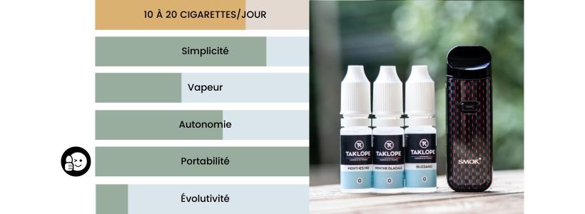 Quelle est la meilleure cigarette électronique pour arrêter de fumer ? #MoST 29 Schema aide au choix pack 4 jpeg