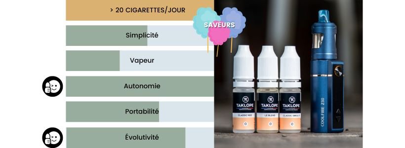 Quelle est la meilleure cigarette électronique pour arrêter de fumer ? #MoST 31 Schema aide au choix pack 5 jpeg