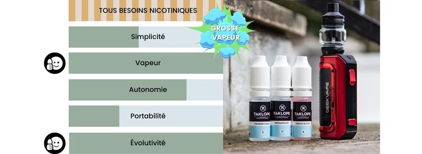 Quelle est la meilleure cigarette électronique pour arrêter de fumer ? #MoST 33 Schema aide au choix pack 6 jpeg