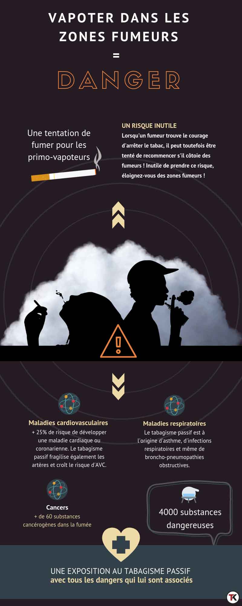 Vapoteurs, attention aux zones fumeurs ! 14 infographie danger zones fumeurs pour vapoteurs jpeg