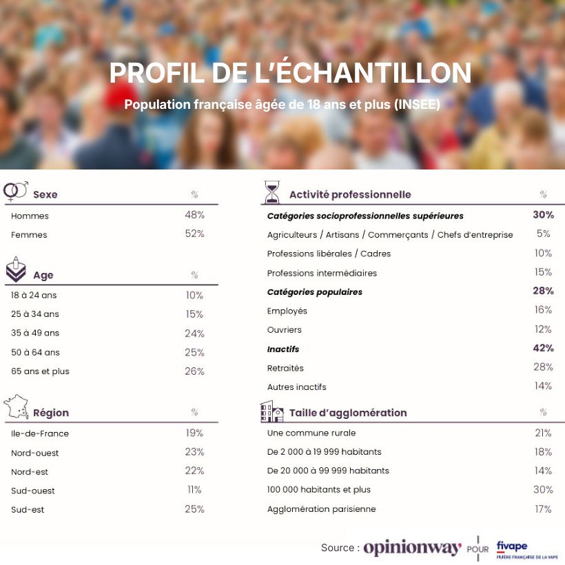 Sondage FIVAPE 2026 sur la vape : une désinformation grave 15 1 1