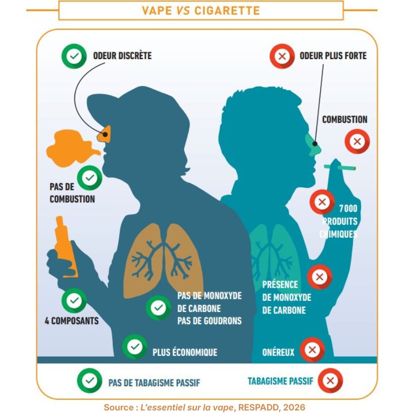 RESPADD : un guide essentiel sur la vape, destiné aux soignants 19 5