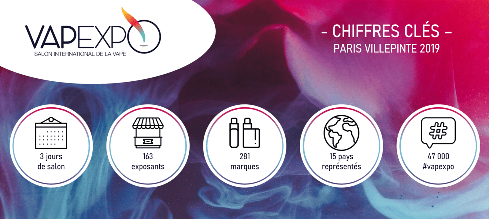Vapexpo Paris Villepinte 2019 : la folie ! 14 Chiffres clés du Vapexpo Paris Villepinte 2019