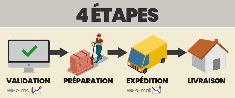 Préparation, expédition, livraison : où en est mon colis ? 20