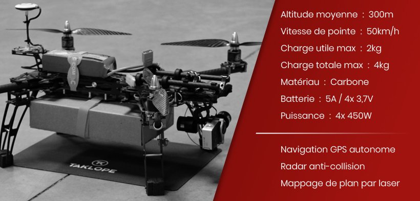 Taklope prend la voie des airs ! 15 drone specs