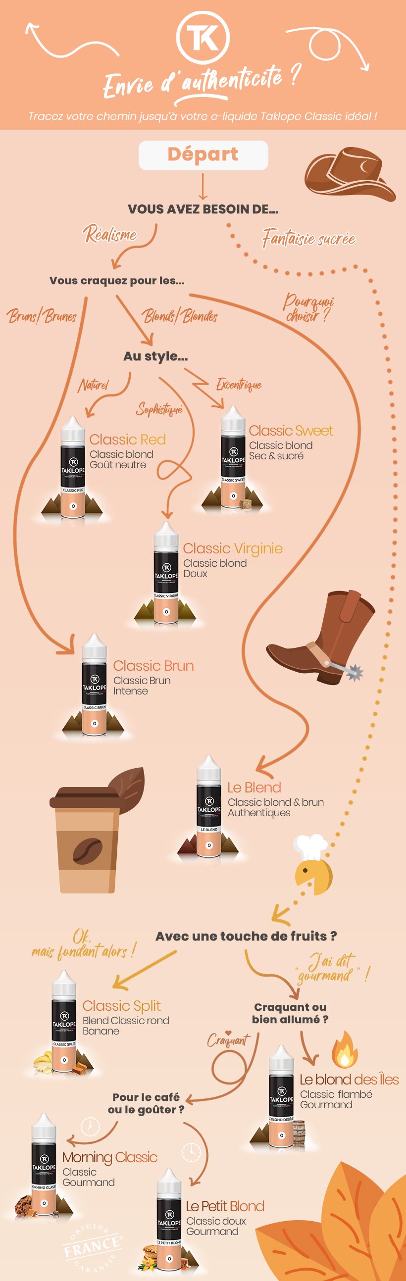 9 E-liquides pour les grands amateurs de Saveurs Classics 24 Trouvez votre e-liquide classic Taklope