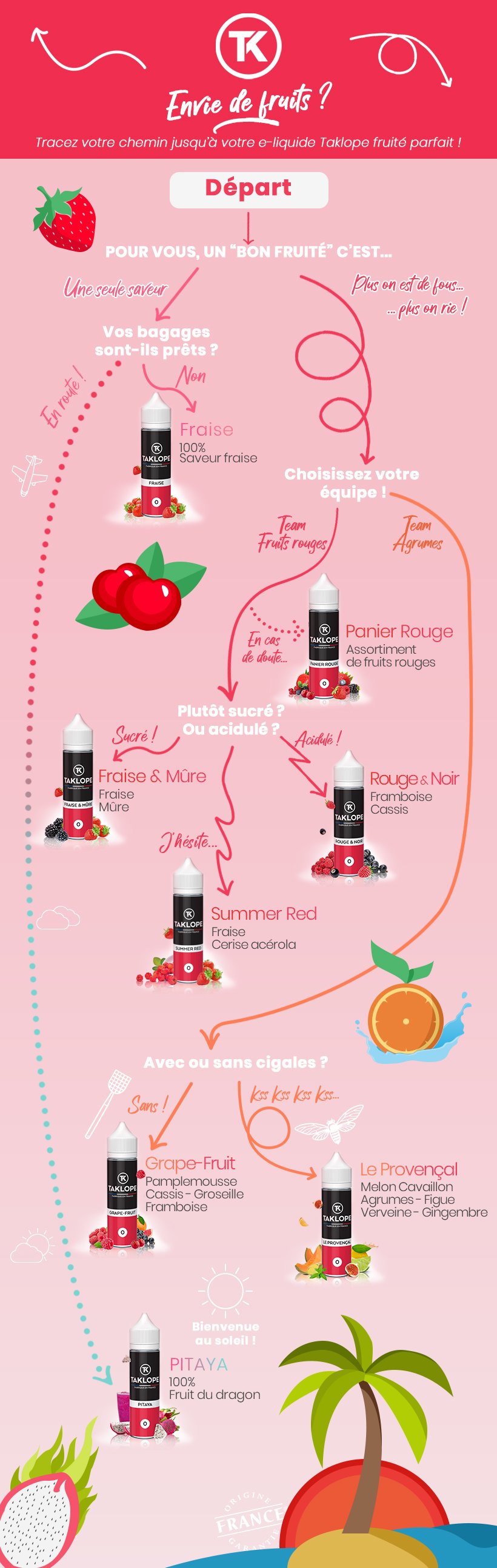 8 E-liquides pour les adeptes de Saveurs Fruitées 22 Trouvez votre e-liquide fruité Taklope