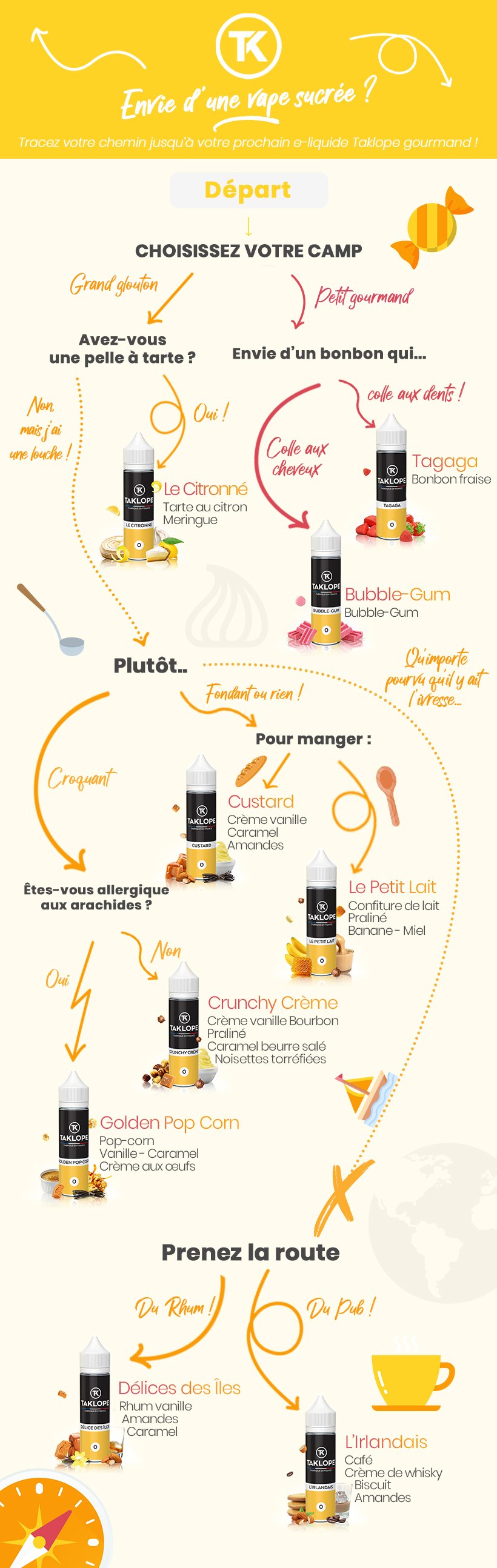 9 E-liquides Gourmands pour les dingues de vape sucrée 24 Trouvez votre e-liquide gourmand Taklope
