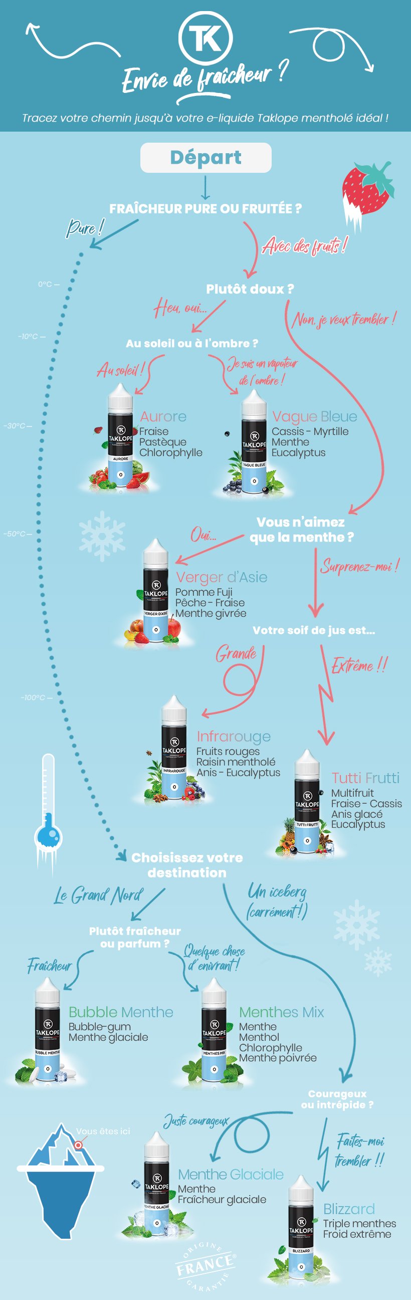9 E-liquides pour les fans de Saveurs Mentholées 24 Trouvez votre e-liquide menthe Taklope