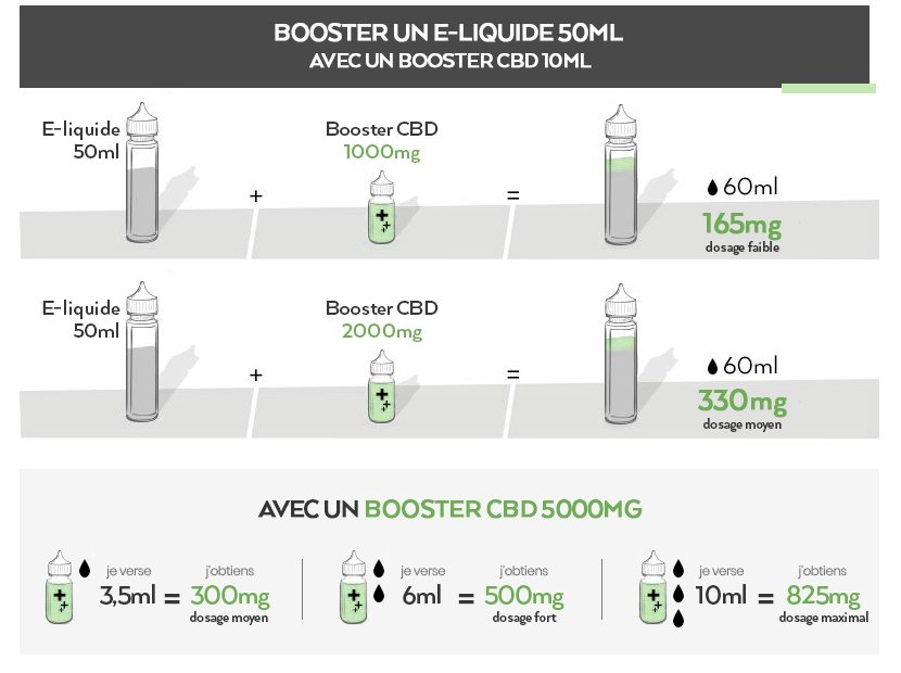 50ml boosté. Pack 60ml. Quel TK grand format choisir ? 24 50ml vs 60ml boost cbd