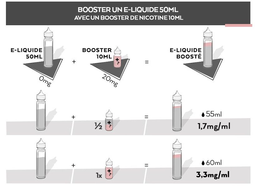 50ml boosté. Pack 60ml. Quel TK grand format choisir ? 23 50ml vs 60ml boost nico