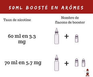 Eliquides Bad Ass : perversion, malveillance et gourmandise ! 12 Ajout de booster dans un eliquide 50ml