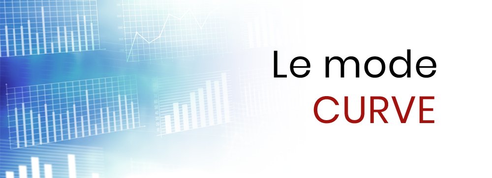 La mécanique des modes 31 ban curve