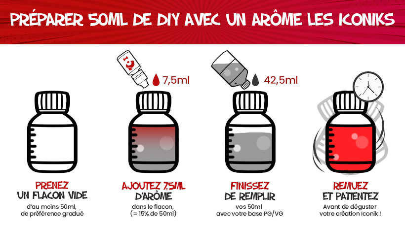 Les Iconiks débarquent dans vos préparations DIY ! 33 Préparation d'un e-liquide DIY avec un arôme Les Iconiks