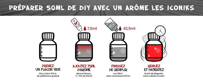Les Iconiks envahissent vos préparations DIY ! 22 Dosage d'un arôme DIY Les Iconiks