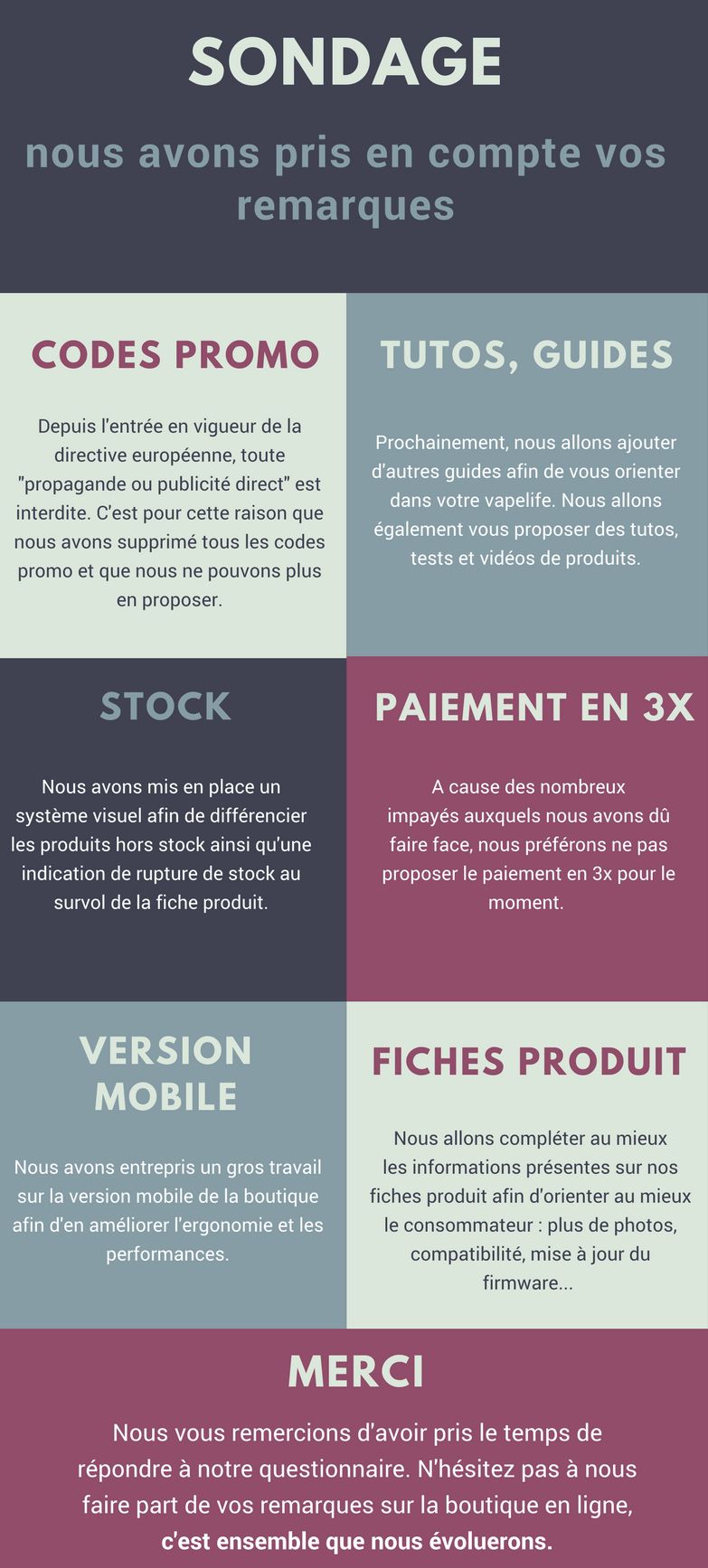 Retour sur le sondage 3 Retour sondage