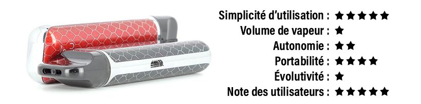 Challenge accepté avec le Novo Pod de SmokTech ! 21 Notes du NovoPod de Smok