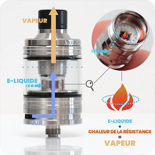 Comment choisir un clearomiseur, choisir le meilleur clearomiseur pour  cigarette lectronique - Taklope