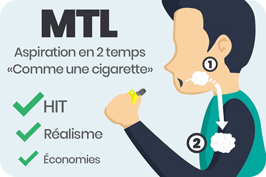 Vapeur chaude ou vapeur froide, quelle vapeur pour votre cigarette lectronique - Taklope Vapeur chaude ou vapeur froide, quelle vapeur pour votre cigarette lectronique - Taklope