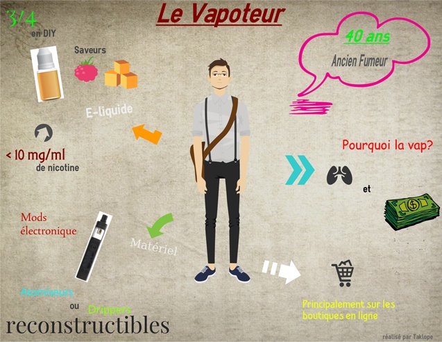 Le profil du vapoteur Le profil du vapoteur