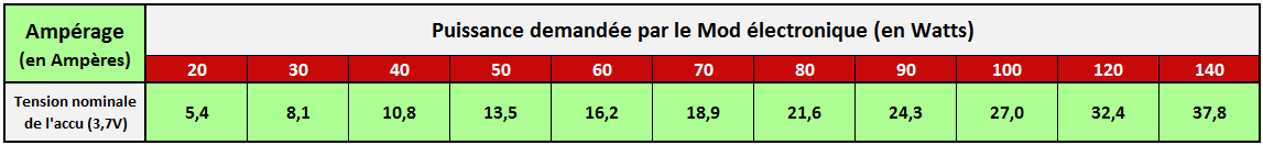 Choix d'accu en fonction de puissance