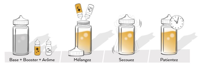 Préparation Pack DIY