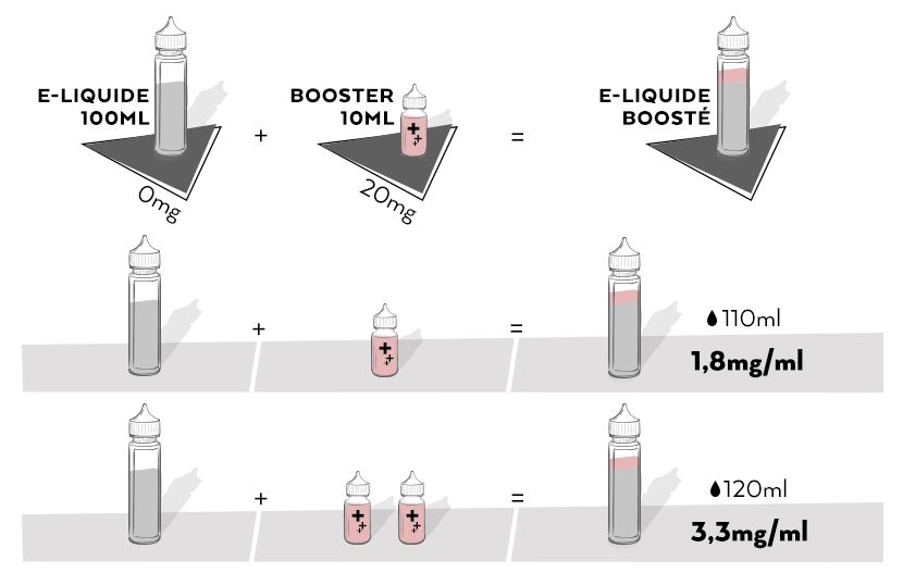 tableauBooster100ml_1635229.jpg