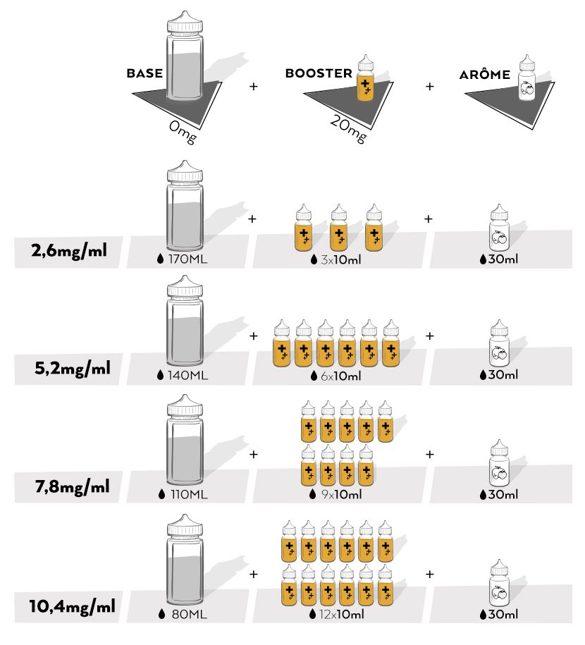 Pack DIY 230ml