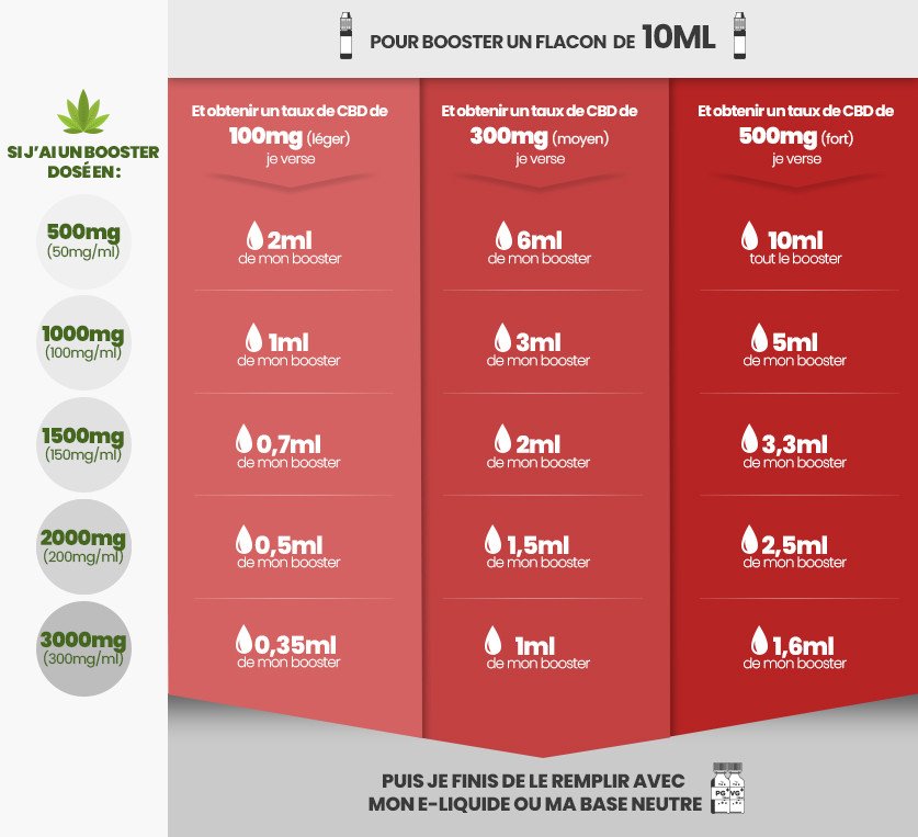 Calcul dosage cbd, quel cbd choisir pour mon dosage, calcul pourcentage — free download